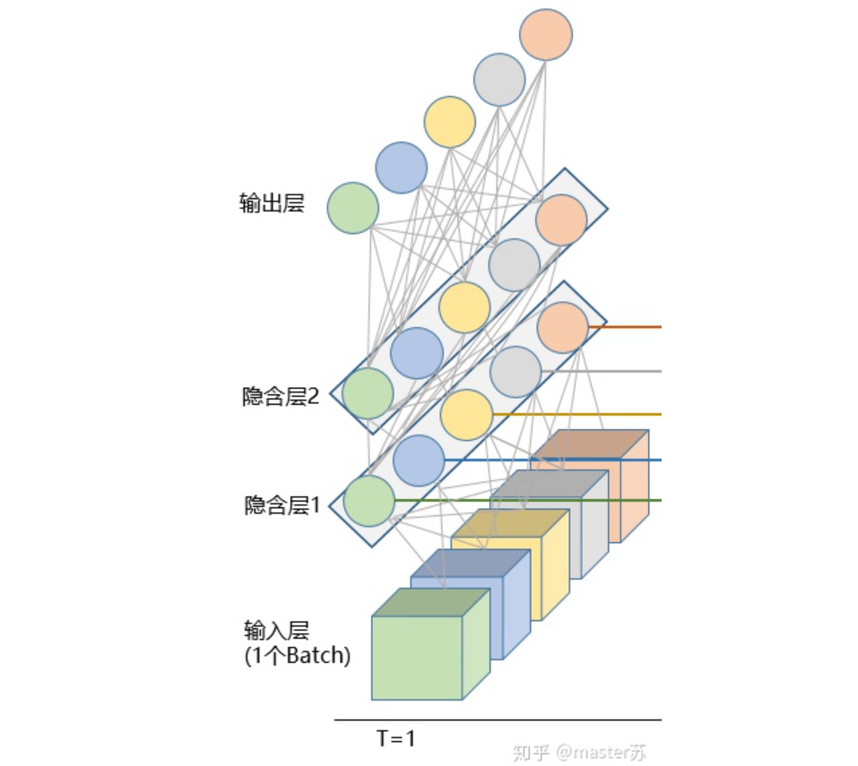 Visualizing LSTM Model Structure