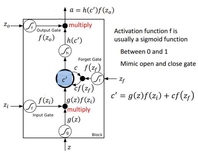 Complete Notes on Andrew Ng's deeplearning.ai Courses