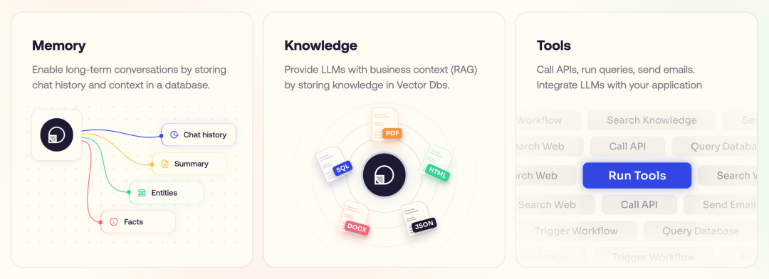 Exploring AI Development Frameworks with PhiData