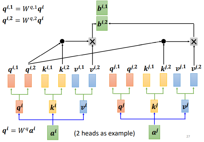 Understanding Self-Attention Mechanism in AI