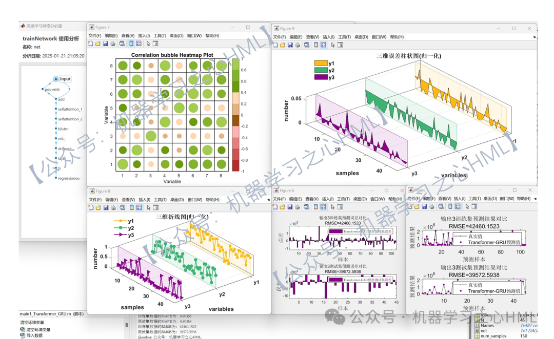 Optimizing Process Parameters and Design with Transformer-GRU and NSGA-II