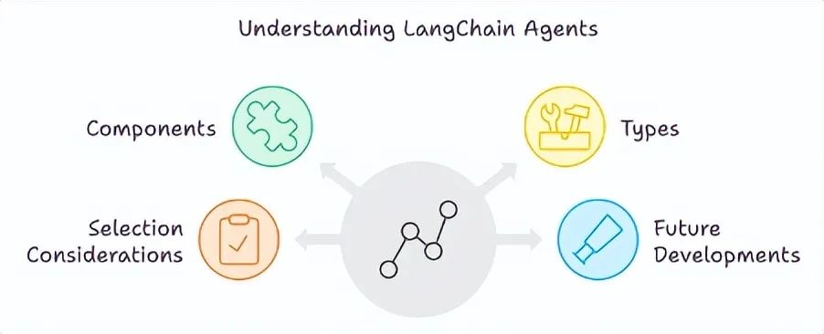 In-Depth Analysis of Agent Frameworks: AutoGen, CrewAI, LlamaIndex, and LangChain