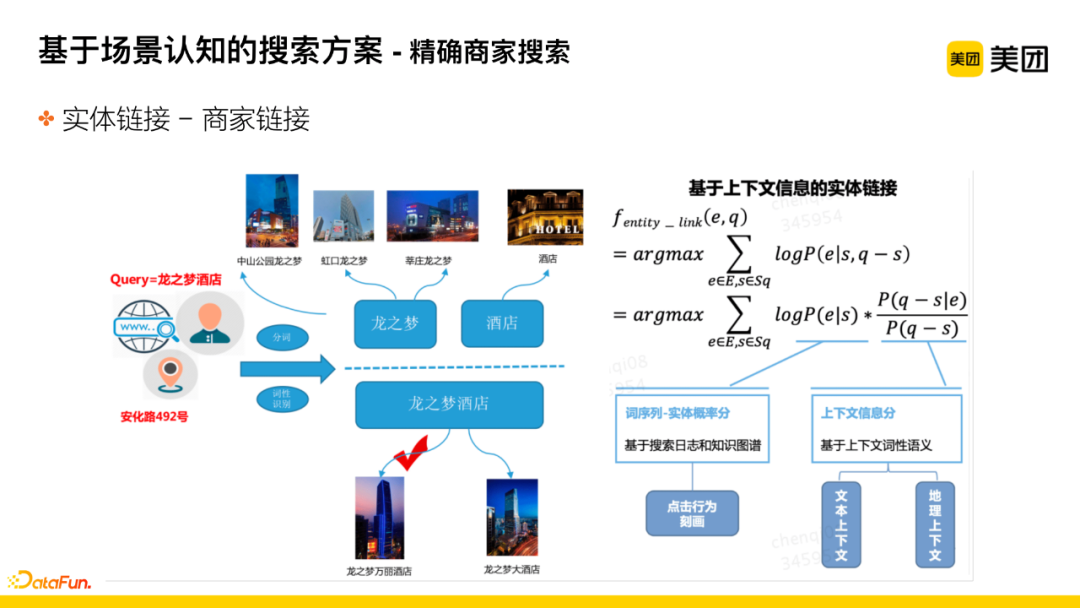 Application of Knowledge Graph in Meituan's Search for Hotel and Travel Scenarios