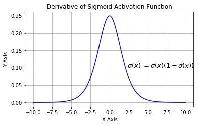 AI Introduction to BP Neural Network Algorithm Derivation and Implementation