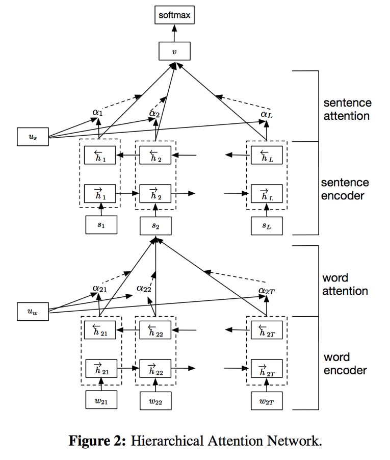 Comprehensive Overview of Attention Mechanism