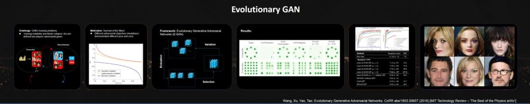 Sydney University Professor Tao Dacheng: Genetic Adversarial Networks Effectively Address Two Major Pain Points of GANs