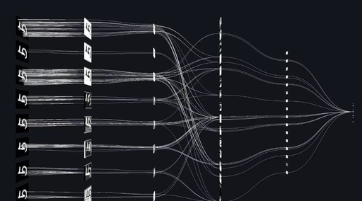 Implementing CNN From Scratch: Understanding the Mathematical Essence