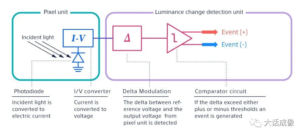 Why Event Cameras May Be The Future Of Computer Vision