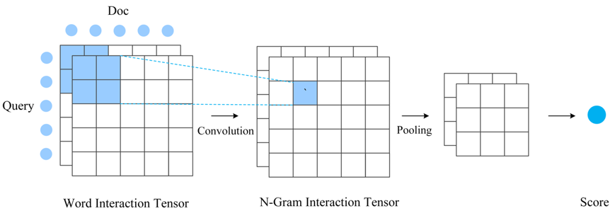 Baidu NLP | Neural Network Semantic Matching Technology