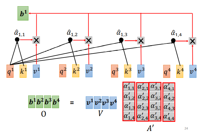 Understanding Self-Attention Mechanism in AI