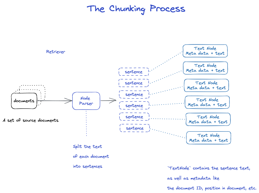 Practical LLM RAG: Key Steps to Unlock Custom LlamaIndex