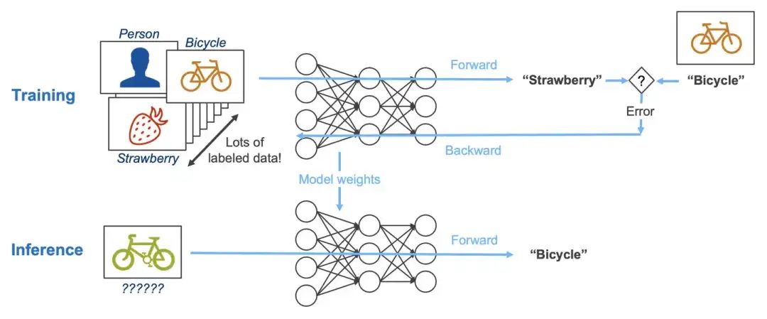 Generative AI Inference Technology, Market, and Future