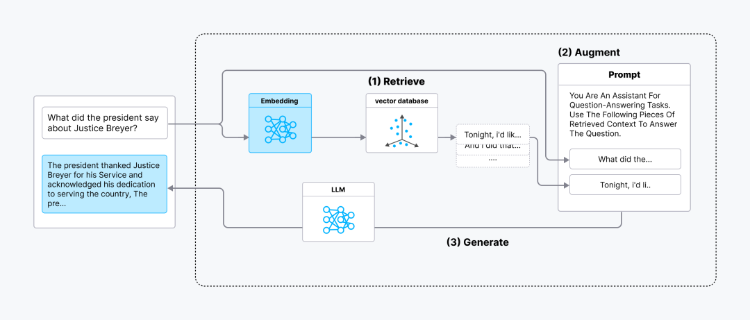 Milvus: Doubling Efficiency from Triage to Smart Ultrasound