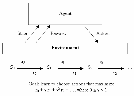 The Rise and Fall of Neural Networks in the 1990s