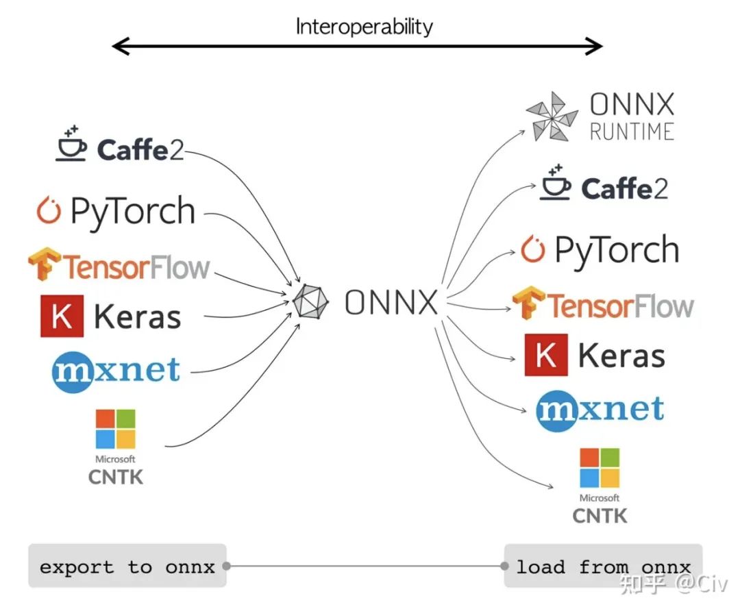 Deploying PyTorch Models Using C++