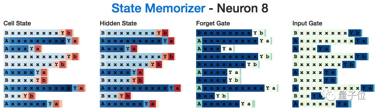 Exploring LSTM: From Basic Concepts to Internal Structures