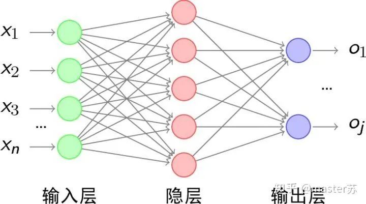 Visualizing LSTM Model Structure