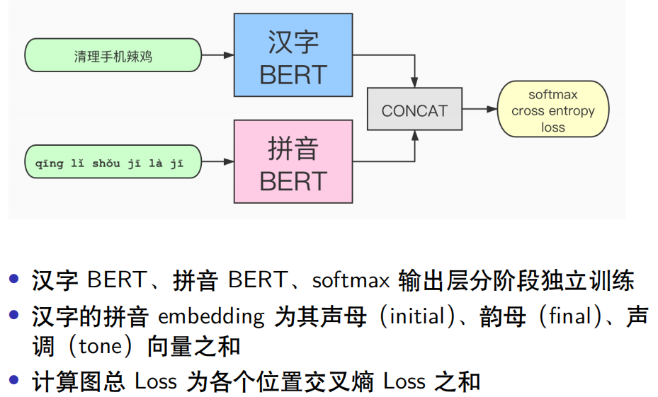 ASR Error Correction Based on BERT