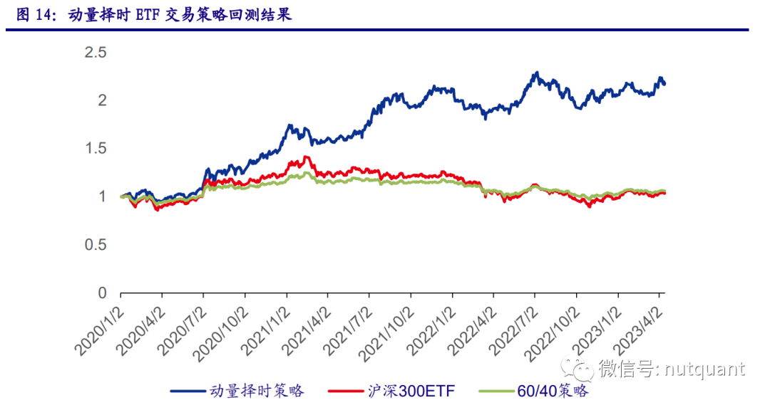 Improving ETF Trading Strategies with XGBoost for 33.99% Annual Return