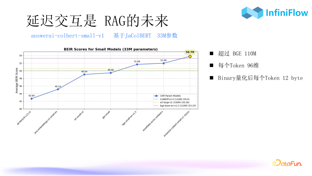 RAG 2.0 Performance Improvement: Strategies and Practices for Optimizing Indexing and Recall Mechanisms