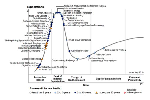 What Is Machine Learning?