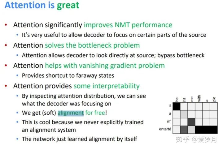 Mastering Attention Mechanism: A Comprehensive Guide