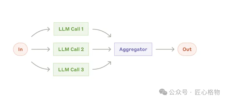 Simplifying Complexity: Principles for Building Efficient and Reliable AI Agents