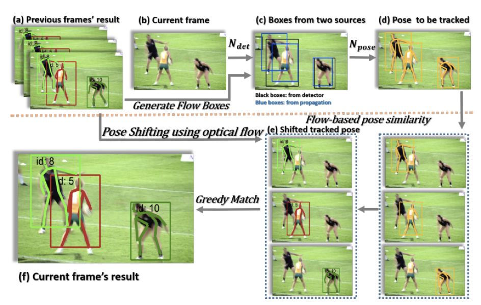 Deep Dive Into Human Pose Recognition Algorithm Using PaddlePaddle