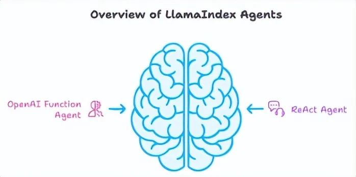 In-Depth Analysis of Agent Frameworks: AutoGen, CrewAI, LlamaIndex, and LangChain