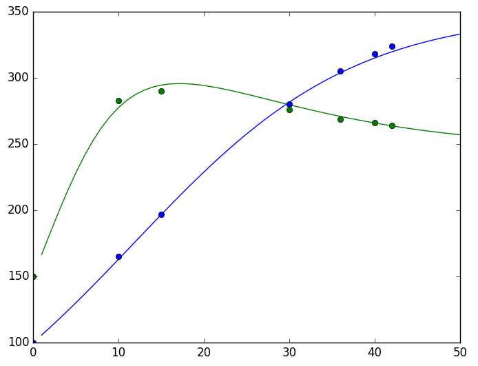 Introduction to RNN and ODE: Understanding RNNs