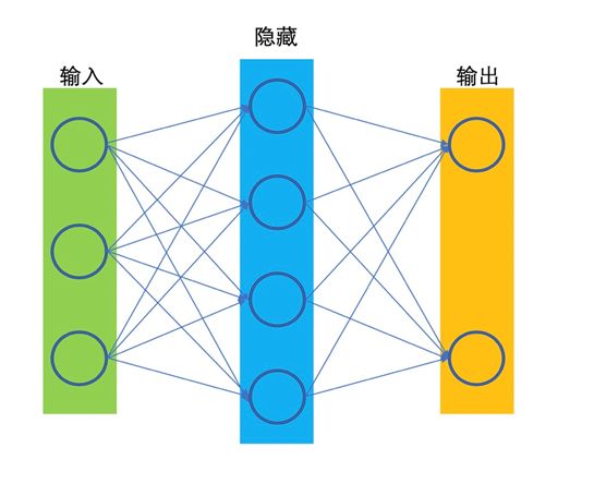 Understanding Deep Learning: From Neurons to BERT