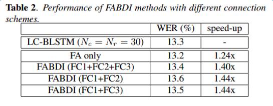 Enhancing Online Speech Recognition Efficiency with Upgraded Algorithms