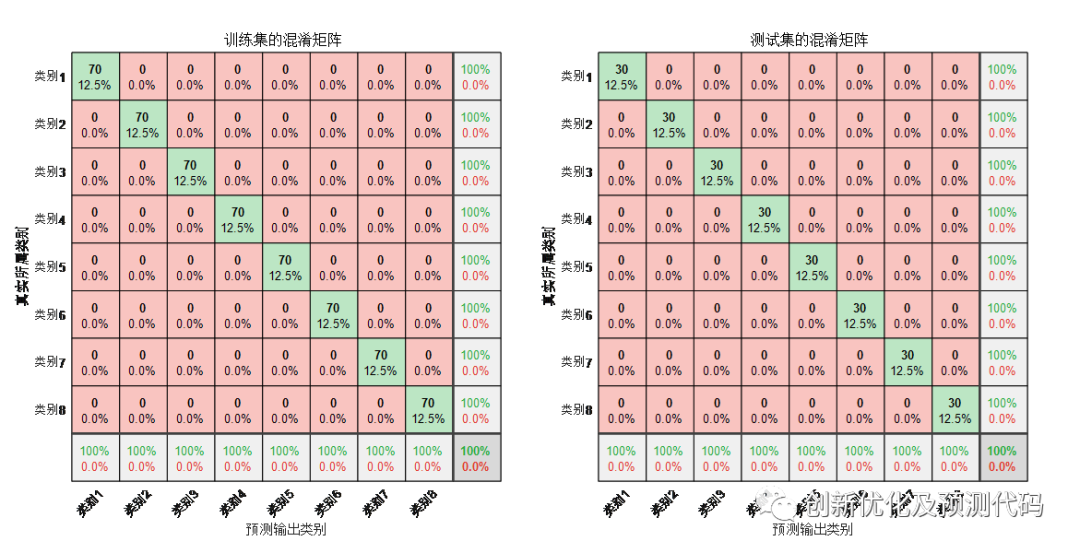 MTF-CNN-Attention Fault Recognition Program