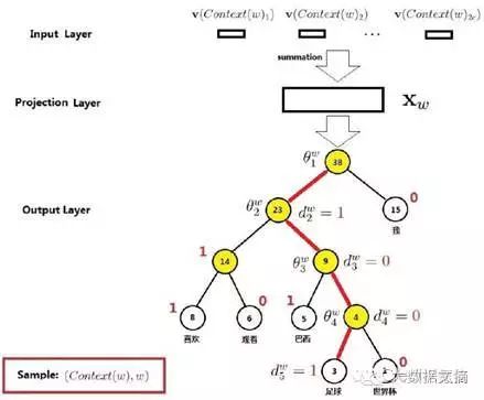 Easily Process Text Data in New Financial Risk Control Scenarios Using Word2vec