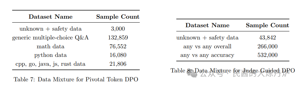 Microsoft's 'Little Cannon': Phi-4 - A Model for Complex Inference Driven by Synthetic Data