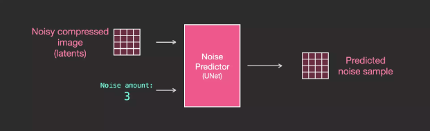 Understanding Stable Diffusion Through 35 Illustrations