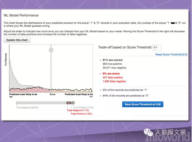 Thirteen Machine Learning Frameworks