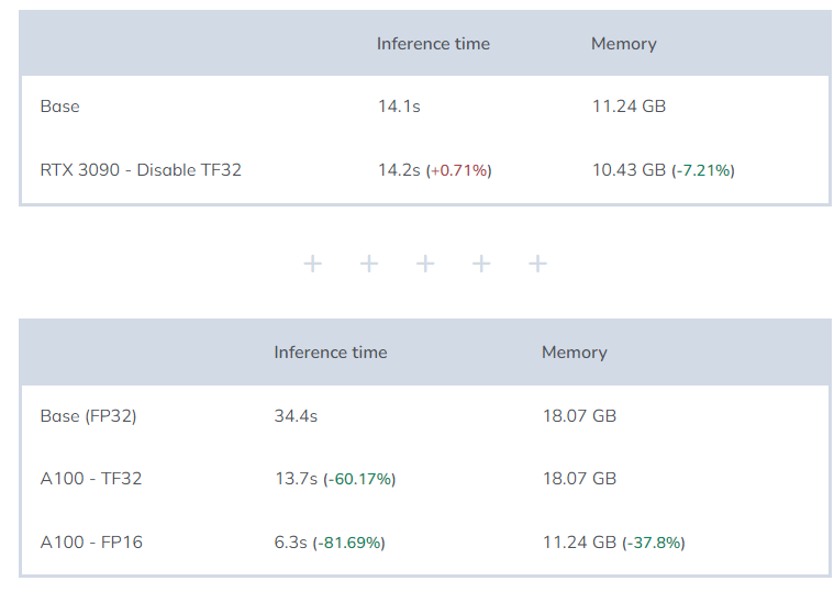 Ultimate Guide to Optimizing Stable Diffusion XL