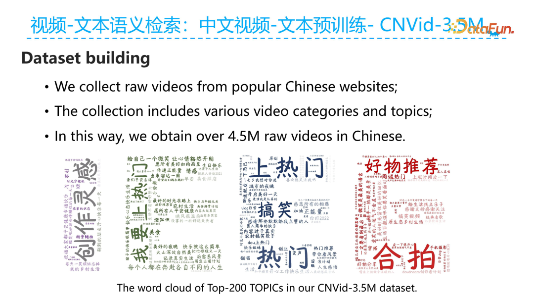 Ant Group's Technical Exploration in Video Multimodal Retrieval