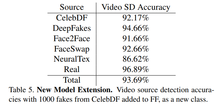 DeepFake Detection Using Heartbeat Signals