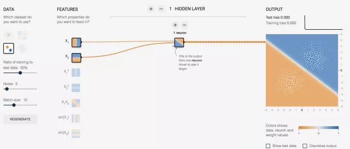 AI Introduction to BP Neural Network Algorithm Derivation and Implementation