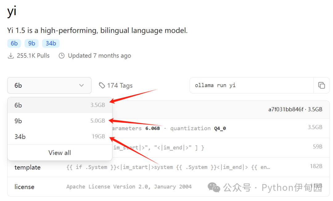 Introduction and Testing of Ollama