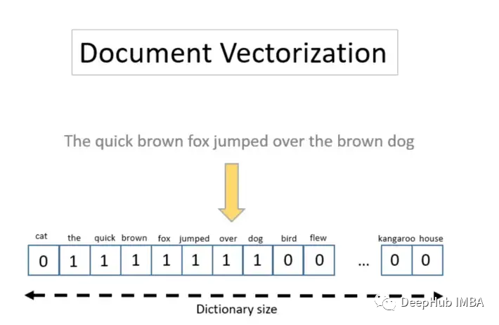 Introduction and Tutorial for Stable Diffusion