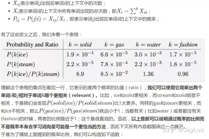 Comparison of Word Vectors in NLP: Word2Vec, GloVe, FastText, ELMo, GPT, BERT