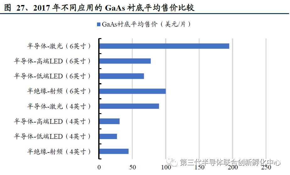 5G Era Compound Semiconductor Titans: GaAs/GaN