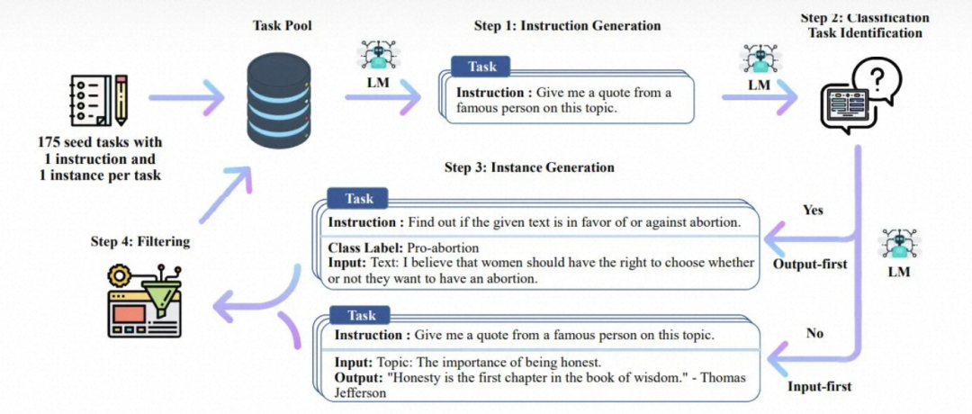 Prompt Design and Fine-tuning of Large Language Models