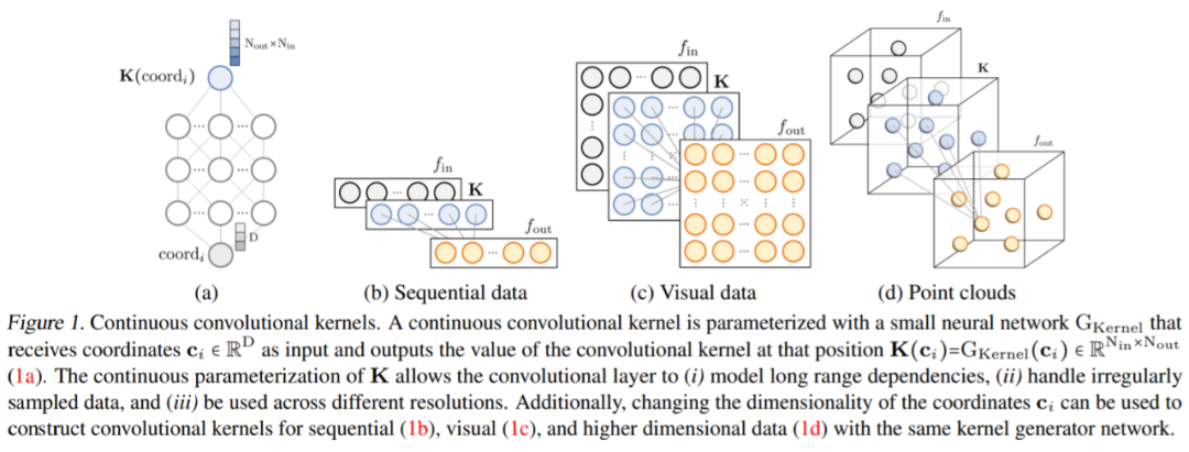 Universal Convolutional Neural Network CCNN