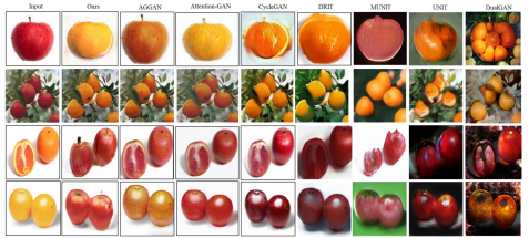 How Attention Mechanism Enhances GAN Image Quality