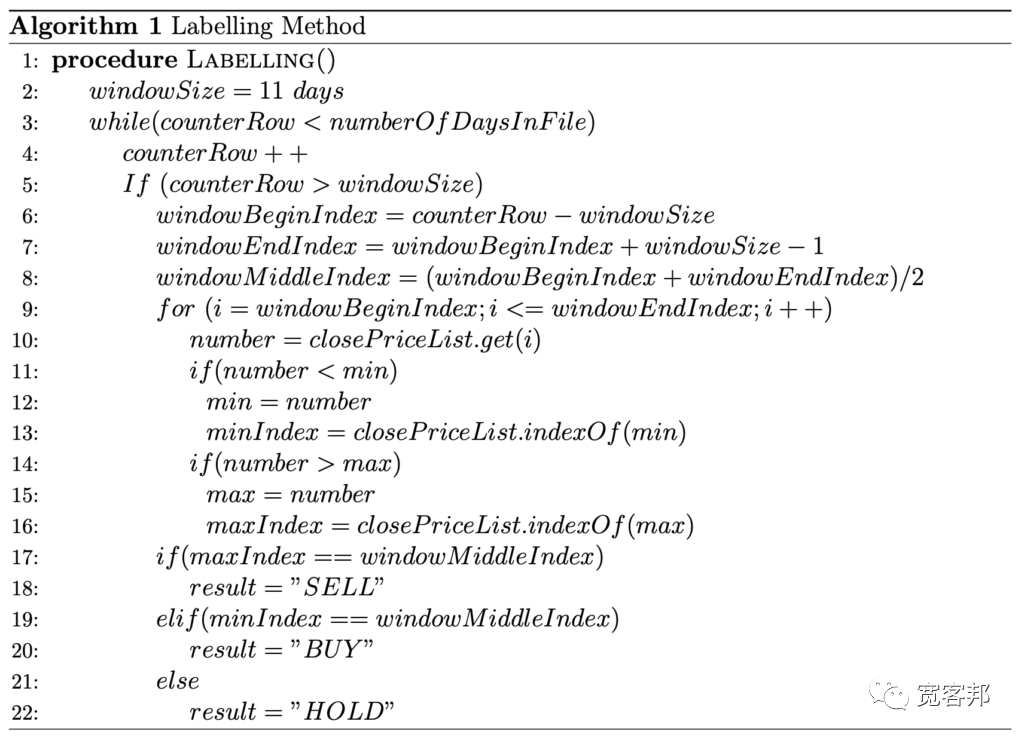 Introduction to Quantitative Trading Using CNN Neural Networks