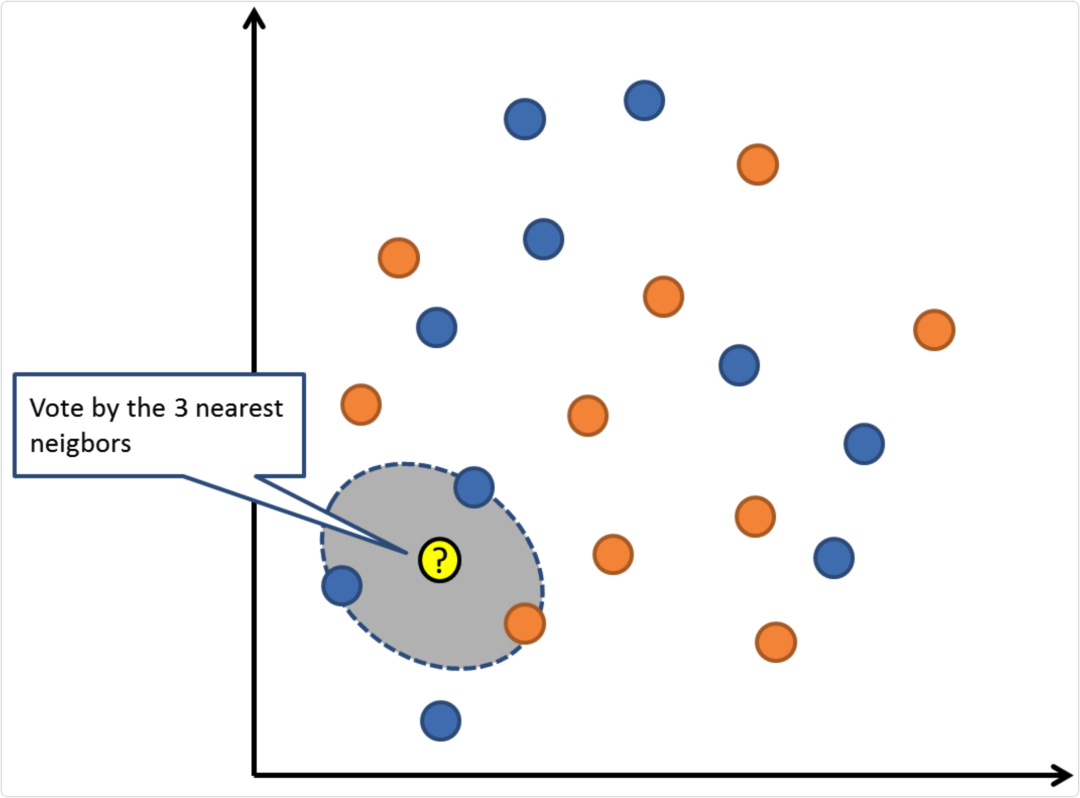 Illustration of the Top 10 Machine Learning Algorithms